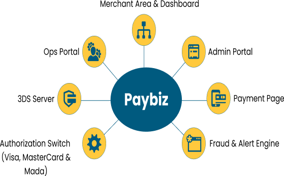 Paybiz